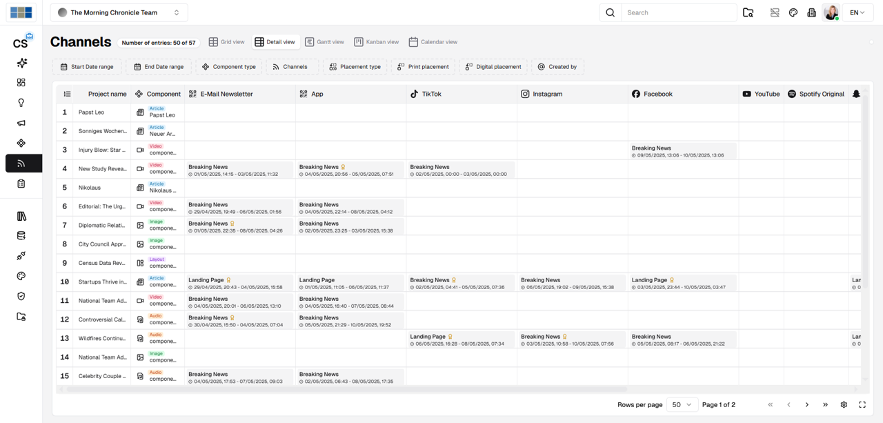 dataplan ContentSuite Screenshot der Kanäle
