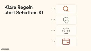 Infografik mit vier Karten zu Regeln für KI im Recruiting gegen Schatten-KI